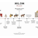 Milyom: Meaning, Origins, and Modern Relevance