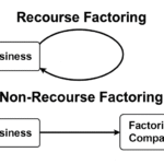 Choosing Between Recourse and Non-Recourse Factoring: A Comprehensive Guide