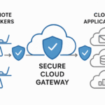 Cloud-Based Secure Web Gateways: A Modern Enterprise Necessity