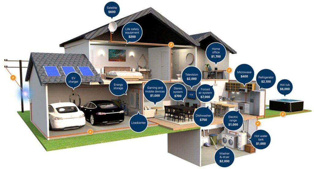 Why Whole-Home Surge Protection Is an Investment in Your Home’s Future