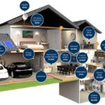Why Whole-Home Surge Protection Is an Investment in Your Home’s Future