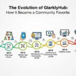 The Evolution of GlarklyHub: How It Became a Community Favorite