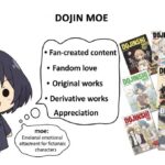 Dojen Moe: Understanding the Meaning, Origins, and Modern Relevance
