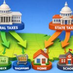 How Federal and State Taxes Affect Everyday Life